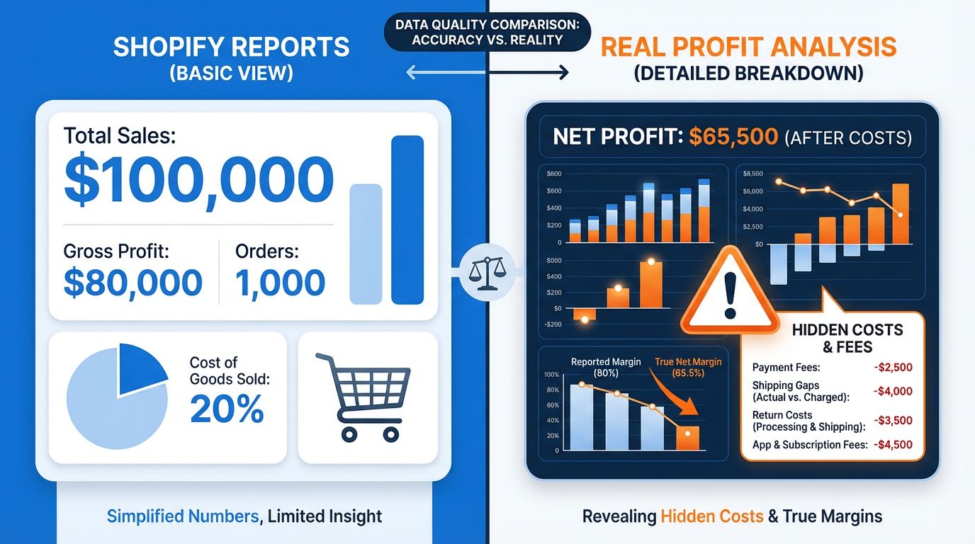 Why Your Shopify Reports Do Not Match Reality (5 Hidden Cost Gaps)